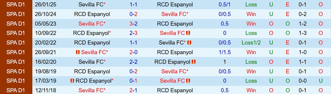 Soi kèo góc Espanyol vs Sevilla, 03h00 ngày 25/11 - Ảnh 3