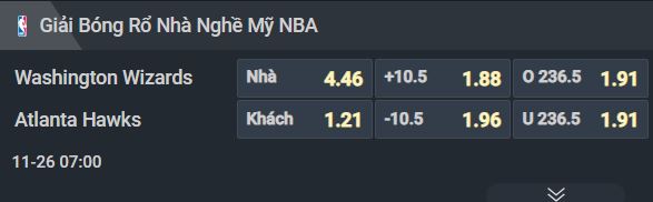 Nhận định b&oacute;ng rổ Washington Wizards vs Atlanta Hawks, 07h00 ng&agrave;y 26/11: Lấy điểm từ &lsquo;mỏ&rsquo; - Ảnh 2