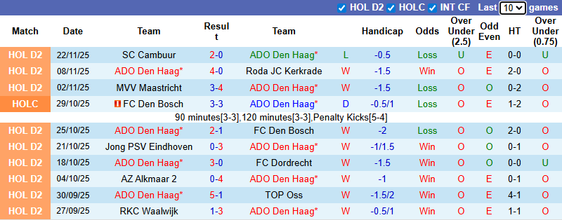 Nhận định, soi kèo ADO Den Haag vs De Graafschap, 2h00 ngày 26/11: Tưng bừng - Ảnh 2