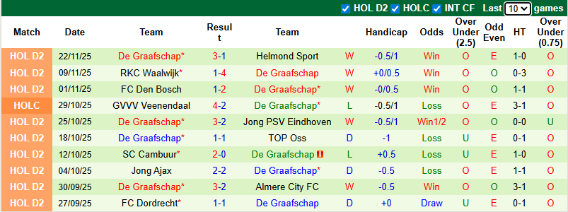 Nhận định, soi kèo ADO Den Haag vs De Graafschap, 2h00 ngày 26/11: Tưng bừng - Ảnh 3