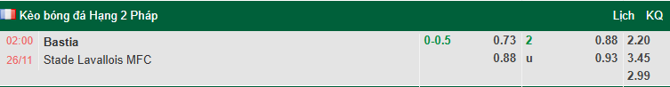 Nhận định, soi kèo Bastia vs Laval, 2h00 ngày 26/11: Thận trọng - Ảnh 1