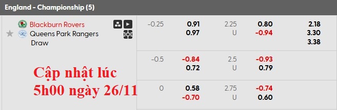 Nhận định, soi kèo Blackburn vs QPR, 2h45 ngày 27/11: Chia điểm hấp dẫn - Ảnh 5