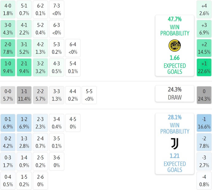 Nhận định, soi kèo Bodo Glimt vs Juventus, 3h00 ngày 26/11: Điểm tựa sân nhà - Ảnh 7