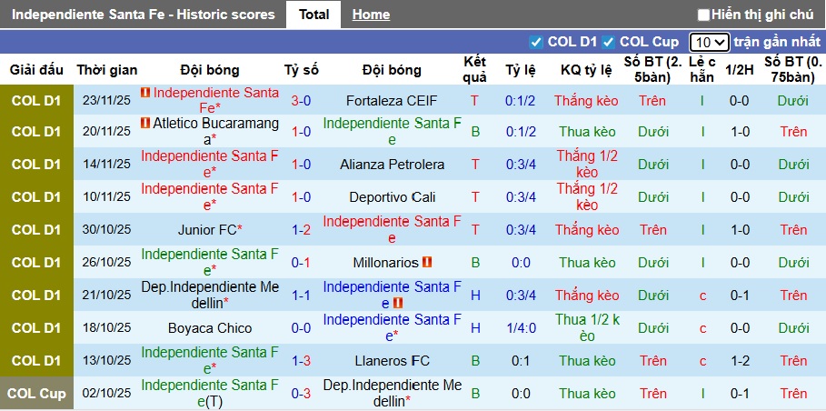Nhận định, soi kèo Independiente Santa Fe vs Deportes Tolima, 07h30 ngày 26/11: Làm khó chủ nhà - Ảnh 4