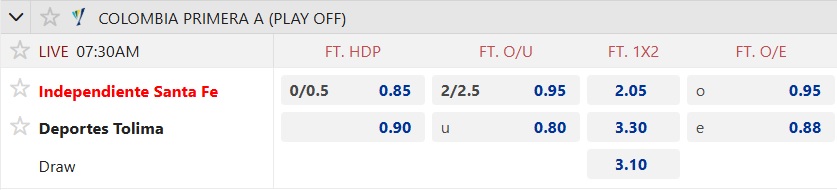 Nhận định, soi kèo Independiente Santa Fe vs Deportes Tolima, 07h30 ngày 26/11: Làm khó chủ nhà - Ảnh 5