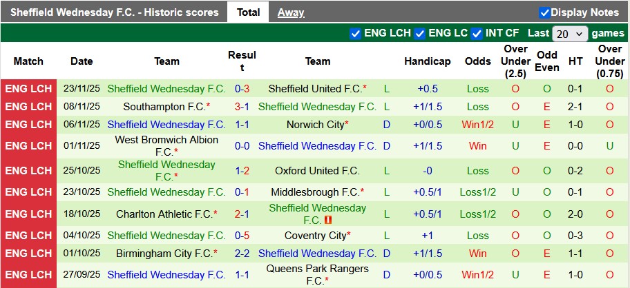 Nhận định, soi kèo Millwall vs Sheffield Wed, 2h45 ngày 27/11: Trời sáng trở lại - Ảnh 2