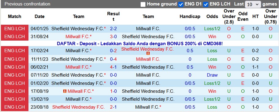 Nhận định, soi kèo Millwall vs Sheffield Wed, 2h45 ngày 27/11: Trời sáng trở lại - Ảnh 3