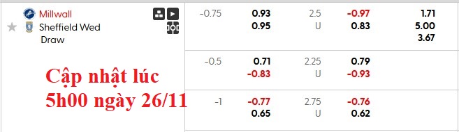 Nhận định, soi kèo Millwall vs Sheffield Wed, 2h45 ngày 27/11: Trời sáng trở lại - Ảnh 5