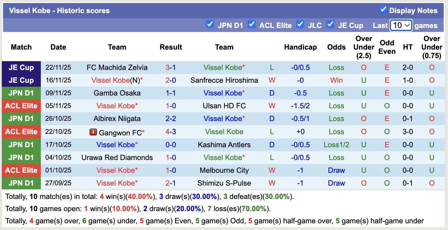 Nhận định, soi kèo Shanghai Shenhua vs Vissel Kobe, 19h15 ngày 26/11: Kịch bản chia điểm - Ảnh 3