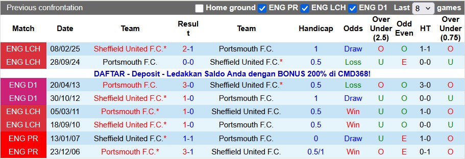 Nhận định, soi kèo Sheffield Utd vs Portsmouth, 2h45 ngày 27/11: Thoát hiểm - Ảnh 3