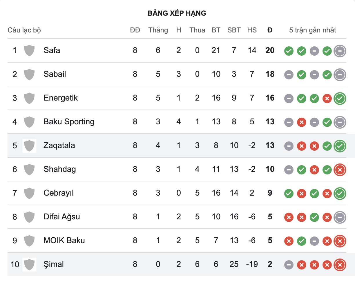 Nhận định, soi kèo Simal vs Zaqatala, 17h30 ngày 26/11: Kho điểm của giải - Ảnh 3