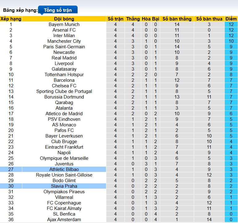 Nhận định, soi kèo Slavia Praha vs Bilbao, 03h00 ngày 26/11: Gặp khó nơi xứ người - Ảnh 1