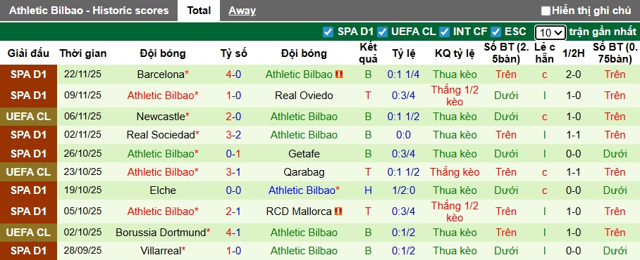 Nhận định, soi kèo Slavia Praha vs Bilbao, 03h00 ngày 26/11: Gặp khó nơi xứ người - Ảnh 3