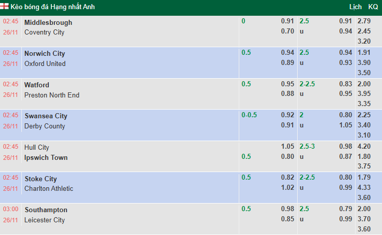 Nhận định, soi kèo Swansea City vs Derby County, 2h45 ngày 26/11: Khách có điểm - Ảnh 1