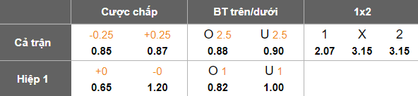 Nhận định, soi kèo Telavi vs Dinamo Batumi, 22h00 ngày 25/11: Khó tin cửa trên - Ảnh 5