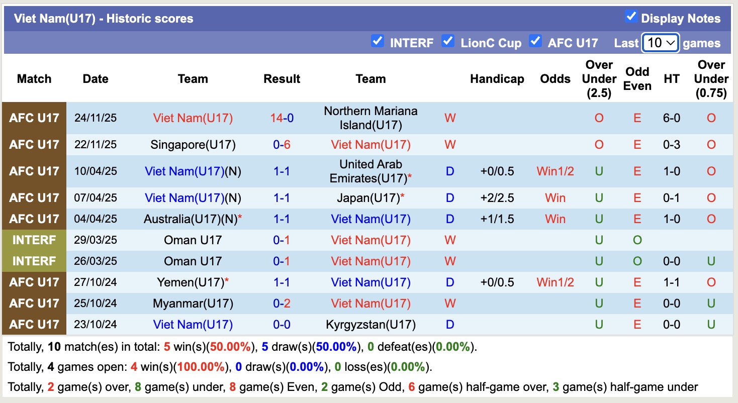 Nhận định, soi kèo U17 Việt Nam vs U17 Hong Kong, 19h00 ngày 26/11: Tan vỡ - Ảnh 1