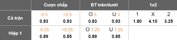 Nhận định, soi kèo U19 Dortmund vs U19 Villarreal, 22h00 ngày 25/11: Cửa dưới đáng tin - Ảnh 4