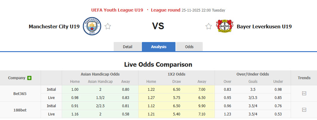 Nhận định, soi kèo U19 Man City vs U19 Leverkusen, 22h00 ngày 25/11: Mệnh lệnh phải thắng - Ảnh 1