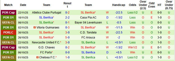 Siêu máy tính dự đoán Ajax vs Benfica, 00h45 ngày 26/11 - Ảnh 3
