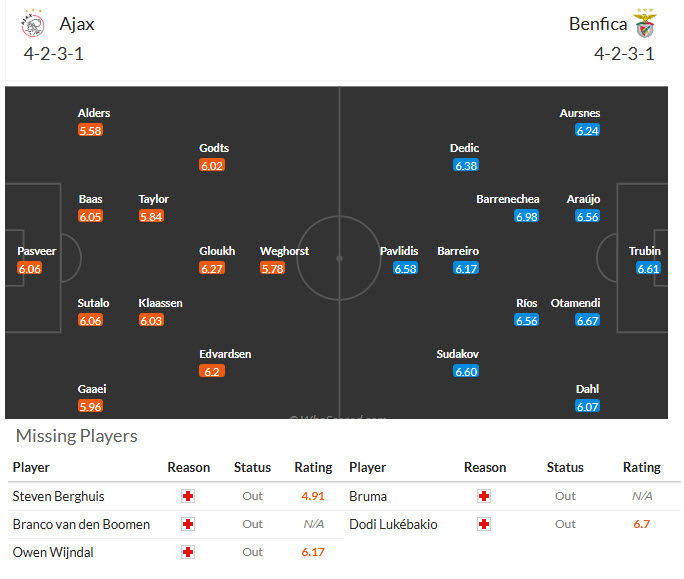 Siêu máy tính dự đoán Ajax vs Benfica, 00h45 ngày 26/11 - Ảnh 5