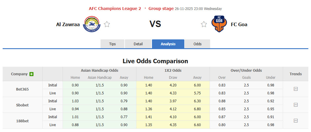 Nhận định, soi kèo Al Zawraa vs Goa, 23h00 ngày 26/11: Tự tin giành vé - Ảnh 1