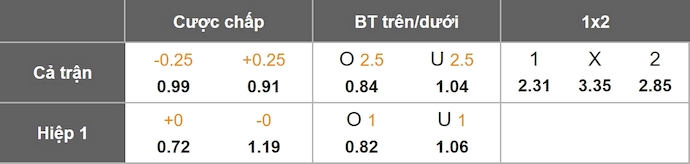 Nhận định, soi kèo Atletico Madrid vs Inter Milan, 3h00 ngày 27/11: Nối tiếp mạch thắng - Ảnh 1