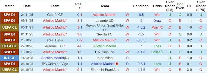 Nhận định, soi kèo Atletico Madrid vs Inter Milan, 3h00 ngày 27/11: Nối tiếp mạch thắng - Ảnh 2