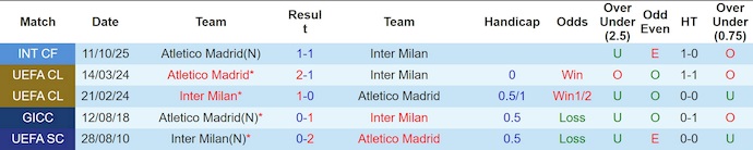 Nhận định, soi kèo Atletico Madrid vs Inter Milan, 3h00 ngày 27/11: Nối tiếp mạch thắng - Ảnh 4