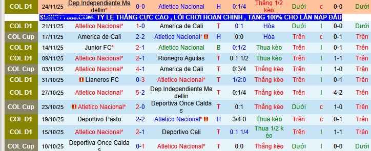 Nhận định, soi kèo Atletico Nacional vs Junior - Ảnh 1