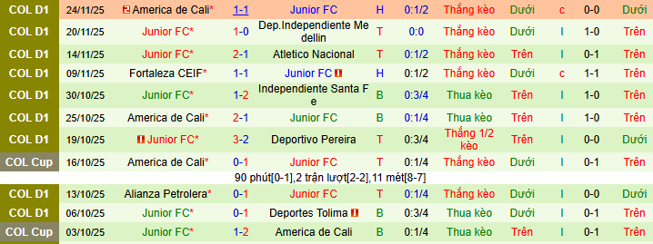 Nhận định, soi kèo Atletico Nacional vs Junior - Ảnh 2