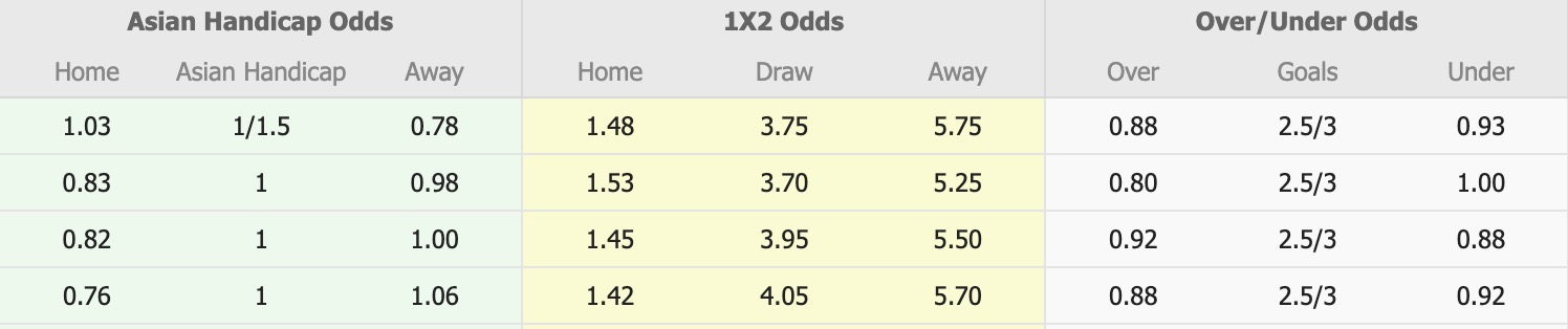 Nhận định, soi kèo Bangkok United vs Selangor, 19h15 ngày 26/11: Xát muối nỗi đau - Ảnh 2