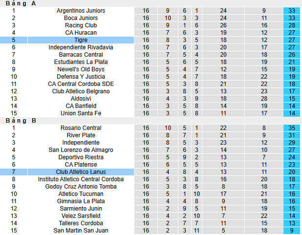 Nhận định, soi kèo CA Lanus vs Tigre - Ảnh 5