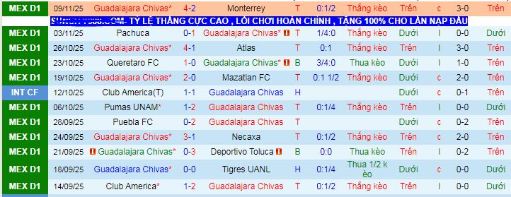 Nhận định, soi kèo Chivas Guadalajara vs Cruz Azul - Ảnh 2