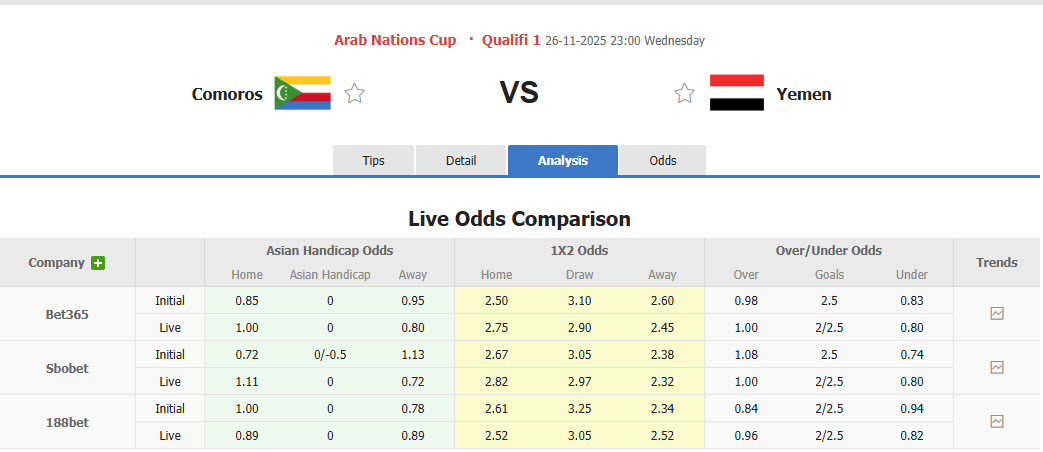 Nhận định, soi kèo Comoros vs Yemen, 23h00 ngày 26/11: Khách mời dừng bước - Ảnh 1