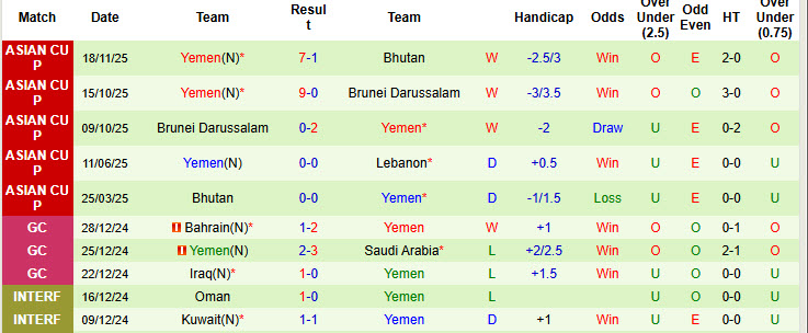 Nhận định, soi kèo Comoros vs Yemen, 23h00 ngày 26/11: Khách mời dừng bước - Ảnh 3