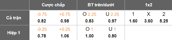 Nhận định, soi kèo CSKA Moscow vs Dinamo Makhachkala, 22h00 ngày 26/11: Lật ngược tình thế - Ảnh 4