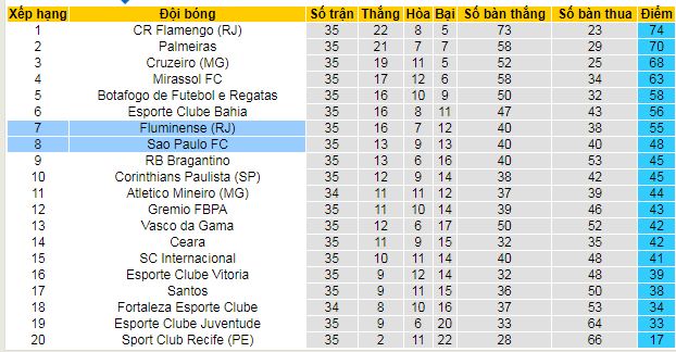 Nhận định, soi kèo Fluminense vs Sao Paulo - Ảnh 5
