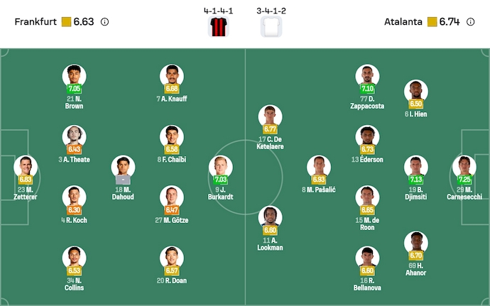 Nhận định, soi kèo Frankfurt vs Atalanta, 3h00 ngày 27/11: Điểm tựa sân nhà - Ảnh 7