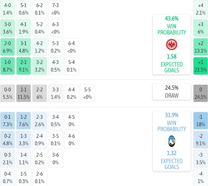 Nhận định, soi kèo Frankfurt vs Atalanta, 3h00 ngày 27/11: Điểm tựa sân nhà - Ảnh 8