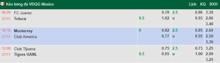 Nhận định, soi kèo Monterrey vs Club America, 10h10 ngày 27/11: Thận trọng - Ảnh 1