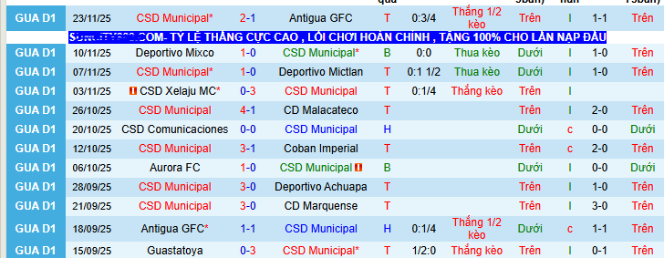Nhận định, soi kèo Municipal vs Guastatoya - Ảnh 1