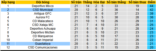 Nhận định, soi kèo Municipal vs Guastatoya - Ảnh 3