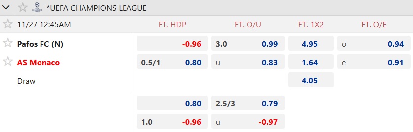 Nhận định, soi kèo Pafos vs AS Monaco, 00h45 ngày 27/11: Gặp khó trước ngựa ô - Ảnh 4