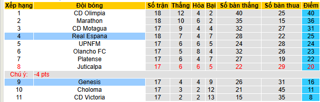 Nhận định, soi kèo Real Espana vs Genesis - Ảnh 4