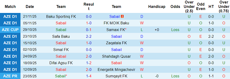 Nhận định, soi kèo Sabail vs Cebrayil, 18h00 ngày 27/11: Không đâu bằng nhà - Ảnh 1