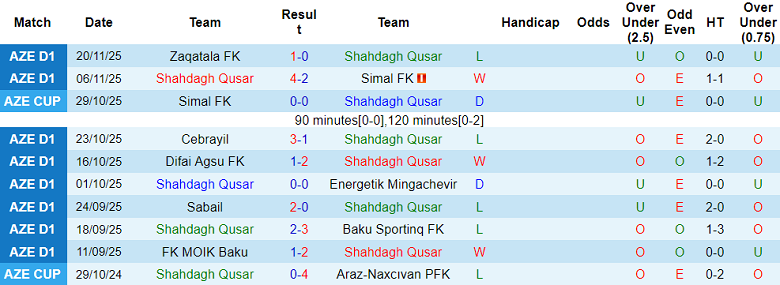 Nhận định, soi kèo Shahdagh Qusar vs Safa Baku, 17h30 ngày 27/11: Khó cản ‘ngựa ô’ - Ảnh 1