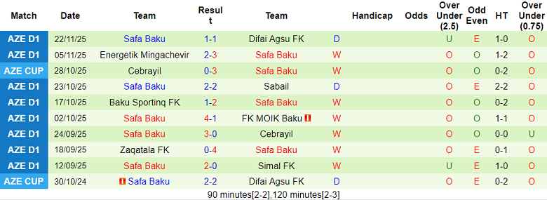 Nhận định, soi kèo Shahdagh Qusar vs Safa Baku, 17h30 ngày 27/11: Khó cản ‘ngựa ô’ - Ảnh 2