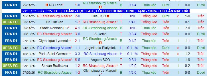 Nhận định, soi kèo Strasbourg vs Crystal Palace - Ảnh 1