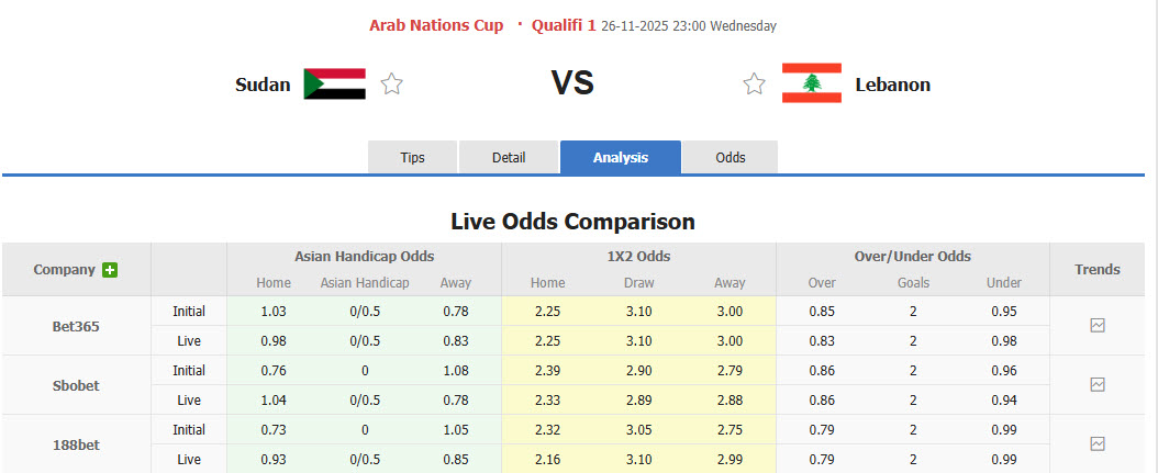 Nhận định, soi kèo Sudan vs Lebanon, 23h00 ngày 26/11: Phong độ nghèo nàn - Ảnh 1