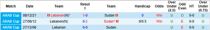 Nhận định, soi kèo Sudan vs Lebanon, 23h00 ngày 26/11: Phong độ nghèo nàn - Ảnh 4